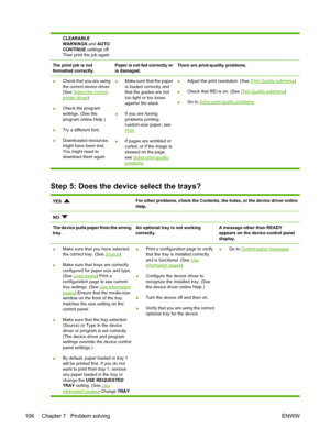 Page 118
CLEARABLE
WARNINGS and AUTO
CONTINUE  settings off.
Then print the job again.
The print job is not
formatted correctly.Paper is not fed correctly or
is damaged.There are print-quality problems.
● Check that you are using
the correct device driver.
(See 
Select the correct
printer driver
)
● Check the program
settings. (See the
program online Help.)
● Try a different font.
● Downloaded resources
might have been lost.
You might need to
download them again. ●
Make sure that the paper
is loaded correctly...