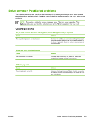 Page 165
Solve common PostScript problems
The following situations are specific to the PostScript (PS) language and might occur when several
device languages are being used. Check the control-panel display for messages that might help resolve
problems.
NOTETo receive a printed or screen message when PS errors occur, open the  Print
Options  dialog box and click the selection next to the PS Errors section that you want.
General problems
The job prints in Courier (the device default typeface) instead of the...