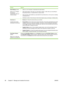 Page 100
SectionOptions
Alert Settings window
Allows you to configure
the device to
automatically notify you
of device issues● Alerts on or off: Activates or
 deactivates the alerts feature.
● When alerts appear: Sets when you want aler
ts to appear—either when you are printing to
that particular device, or anytime there is a device event.
● Alert event type: Sets whether you want alerts for 
only critical errors, or for any error, including
continuable errors.
● Notification method: Sets what type of alert s...