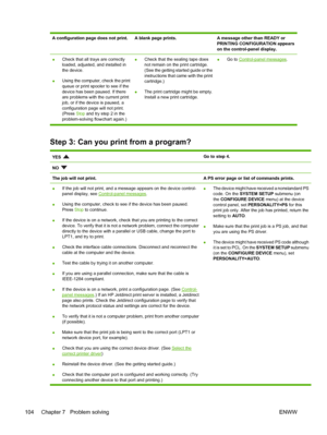 Page 116
A configuration page does not print.A blank page prints.A message other than READY or
PRINTING CONFIGURATION appears
on the control-panel display.
●Check that all trays are correctly
loaded, adjusted, and installed in
the device.
● Using the computer, check the print
queue or print spooler to see if the
device has been paused. If there
are problems with the current print
job, or if the device is paused, a
configuration page will not print.
(Press 
Stop and try step 2 in the
problem-solving flowchart...