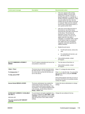 Page 131
Control panel messageDescriptionRecommended action
●If the error appears while printing,
determine whether it occurs when
printing from a specific computer, a
specific application, 
or a specific file. If
all other computers, applications, or files
can print without the error, then the
problem may be only within one print job
or computer. Make sure the computer
has the most current printer drivers, or
use a generic printer driver.
● If the error occurs when the device is
first turned on, turn off the...