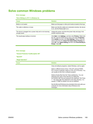 Page 161
Solve common Windows problems 
Error message:
Error Writing to LPTx in Windows 9 x.
Cause
Solution
Media is not loaded.Make sure that paper or other print media is loaded in the trays.
The cable is defective or loose.Make sure that the cables are  connected correctly, the device
is on, and the Ready light is on.
The device is plugged into a power strip and is not receiving
enough power.Unplug the power cord from the power strip and plug it into
another electrical outlet.
The input/output setting  is...