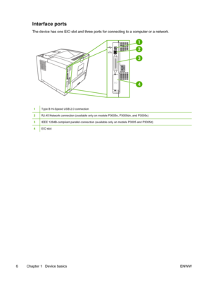 Page 18
Interface ports
The device has one EIO slot and three ports for connecting to a computer or a network.
EIO
1
2
3
4
1Type B Hi-Speed USB 2.0 connection
2RJ.45 Network connection (available only on models P3005n, P3005dn, and P3005x)
3IEEE 1284B-compliant parallel connection (available only on models P3005 and P3005d)
4EIO slot
6 Chapter 1   Device basics ENWW
 