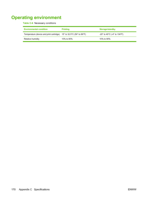 Page 182
Operating environment
Table C-6  Necessary conditions
Environmental condition PrintingStorage/standby
Temperature (device and print cartridge)15° to 32.5°C (59° to 89°F)-20° to 40°C (-4° to 104°F)
Relative humidity 10% to 80% 10% to 90%
170 Appendix C   Specifications ENWW
 