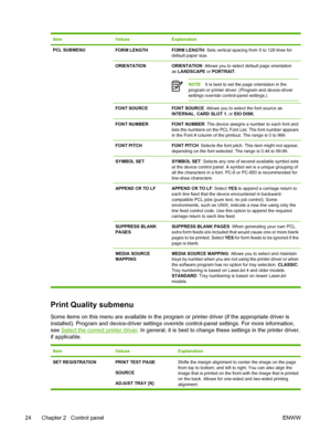 Page 36
ItemValuesExplanation
PCL SUBMENUFORM LENGTHFORM LENGTH: Sets vertical spacing from 5 to 128 lines for
default paper size.
ORIENTATIONORIENTATION : Allows you to select default page orientation
as  LANDSCAPE  or PORTRAIT .
NOTEIt is best to set the page orientation in the
program or printer driver. (Program and device-driver
settings override control-panel settings.)
FONT SOURCEFONT SOURCE : Allows you to select the font source as
INTERNAL , CARD SLOT 1 , or EIO DISK . 
FONT NUMBERFONT NUMBER : The...