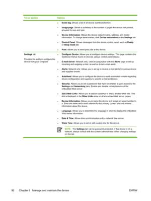 Page 102
Tab or sectionOptions
●Event log
: Shows a list of all device events and errors.
● Usage page
: Shows a summary of the number of pages the device has printed,
grouped by size and type.
● Device Information
: Shows the device network name, address, and model
information. To change these entries, click  Device Information on the Settings  tab.
● Control Panel
: Shows messages from the device control panel, such as  Ready
or  Sleep mode on .
● Print
: Allows you to send print jobs to the device.
Settings...