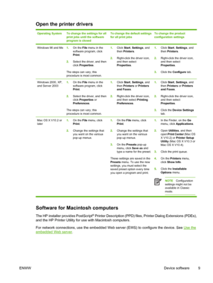 Page 21
Open the printer drivers
Operating SystemTo change the settings for all
print jobs until the software
program is closedTo change the default settings
for all print jobsTo change the product
configuration settings
Windows 98 and Me1.On the  File menu in the
software program, click
Print .
2. Select the driver, and then
click Properties .
The steps can vary; this
procedure is most common.1. Click  Start, Settings , and
then  Printers .
2. Right-click the driver icon,
and then select
Properties .1.Click...