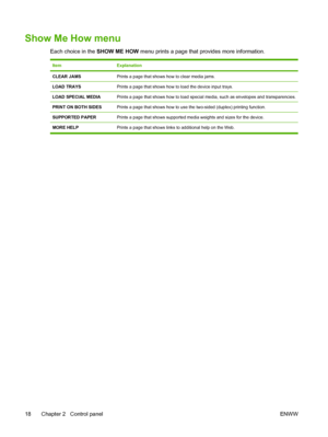 Page 30
Show Me How menu
Each choice in the SHOW ME HOW menu prints a page that provides more information.
ItemExplanation
CLEAR JAMSPrints a page that shows how to clear media jams.
LOAD TRAYSPrints a page that shows how to load the device input trays.
LOAD SPECIAL MEDIAPrints a page that shows how to load special  media, such as envelopes and transparencies.
PRINT ON BOTH SIDESPrints a page that shows how to use the two-sided (duplex) printing function.
SUPPORTED PAPERPrints a page that shows supported m edia...