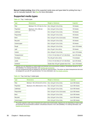 Page 70
Manual 2-sided printing. Most of the supported media sizes and  types listed for printing from tray 1
can be manually duplexed. See 
Print  for more information.
Supported media types
Table 4-3   Tray 1 media types
TypeDimensionsWeight or thicknessCapacity1
PlainMinimum: 76 x 127 mm (3 x 5 in)
Maximum: 216 x 356 mm
(8.5 x 14 in)60 to 199 g/m2 (16 to 53 lb)100 sheets
Preprinted60 to 120 g/m2 (16 to 32 lb)100 sheets
Letterhead60 to 120 g/m2 (16 to 32 lb)100 sheets
Prepunched60 to 120 g/m2 (16 to 32 lb)100...