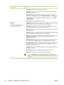 Page 102
Tab or sectionOptions
●Event log
: Shows a list of all device events and errors.
● Usage page
: Shows a summary of the number of pages the device has printed,
grouped by size and type.
● Device Information
: Shows the device network name, address, and model
information. To change these entries, click  Device Information on the Settings  tab.
● Control Panel
: Shows messages from the device control panel, such as  Ready
or  Sleep mode on .
● Print
: Allows you to send print jobs to the device.
Settings...