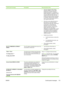 Page 131
Control panel messageDescriptionRecommended action
●If the error appears while printing,
determine whether it occurs when
printing from a specific computer, a
specific application, 
or a specific file. If
all other computers, applications, or files
can print without the error, then the
problem may be only within one print job
or computer. Make sure the computer
has the most current printer drivers, or
use a generic printer driver.
● If the error occurs when the device is
first turned on, turn off the...