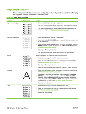 Page 194Image defect examples
These examples identify the most common print-quality problems. If you still have problems after trying
the suggested solutions, contact HP Customer Support.
Table 10-2  Image defect examples
ProblemImage exampleSolution
Light print (partial page)1.Make sure that the print cartridge is fully installed.
2.The toner level in the print cartridge might be low. Replace the print cartridge.
3.The paper might not meet HP specifications (for example, the paper is too
moist or too rough)....