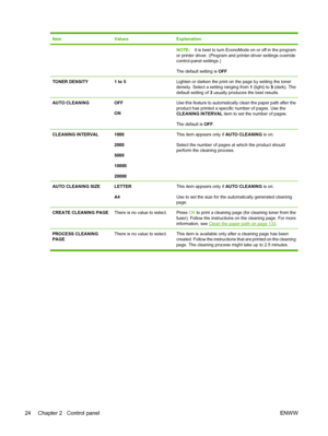 Page 36ItemValuesExplanation
NOTE:It is best to turn EconoMode on or off in the program
or printer driver. (Program and printer-driver settings override
control-panel settings.)
The default setting is OFF.
TONER DENSITY1 to 5Lighten or darken the print on the page by setting the toner
density. Select a setting ranging from 1 (light) to 5 (dark). The
default setting of 3 usually produces the best results.
AUTO CLEANINGOFF
ONUse this feature to automatically clean the paper path after the
product has printed a...