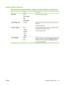 Page 37System Setup submenu
Items on this menu affect product behavior. Configure the product according to your printing needs.
ItemValuesExplanation
DATE/TIMEDATE
DATE FORMAT
TIME
TIME FORMATSets the date and time settings.
JOB STORAGE LIMIT1 to 100Specifies the number of quick copy jobs that can be stored on
the product.  
The default setting is 32.
JOB HELD TIMEOUTOFF
1 HOUR
4 HOURS
1 DAY
1 WEEKSets the amount of time that held jobs are kept before being
automatically deleted from the queue.
The default...