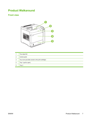 Page 19Product Walkaround
Front view
1
2
3
4
5
1Top output bin
2Control panel
3Top cover (provides access to the print cartridge)
4Tray 1 (pull to open)
5Tray 2
ENWWProduct Walkaround 7
 