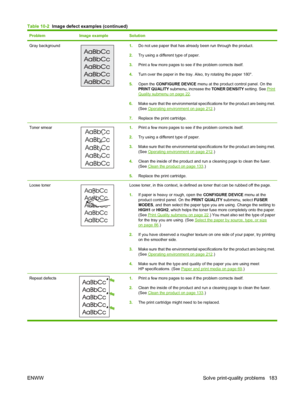 Page 195ProblemImage exampleSolution
Gray background  1.Do not use paper that has already been run through the product.
2.Try using a different type of paper.
3.Print a few more pages to see if the problem corrects itself.
4.Turn over the paper in the tray. Also, try rotating the paper 180°.
5.Open the CONFIGURE DEVICE menu at the product control panel. On the
PRINT QUALITY submenu, increase the TONER DENSITY setting. See 
PrintQuality submenu on page 22.
6.Make sure that the environmental specifications for the...