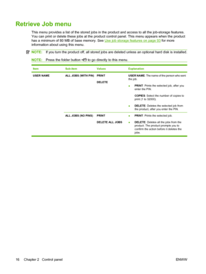 Page 28Retrieve Job menu
This menu provides a list of the stored jobs in the product and access to all the job-storage features.
You can print or delete these jobs at the product control panel. This menu appears when the product
has a minimum of 80 MB of base memory. See 
Use job storage features on page 93 for more
information about using this menu.
NOTE:If you turn the product off, all stored jobs are deleted unless an optional hard disk is installed.
NOTE:Press the folder button  to go directly to this...