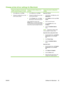 Page 65Change printer-driver settings for Macintosh
Change the settings for all print jobs
until the software program is closedChange the default settings for all
print jobsChange the product configuration
settings
1.On the File menu, click Print.
2.Change the settings that you want
on the various menus.1.On the File menu, click Print.
2.Change the settings that you want
on the various menus.
3.On the Presets menu, click Save
as and type a name for the preset.
These settings are saved in the
Presets menu. To...