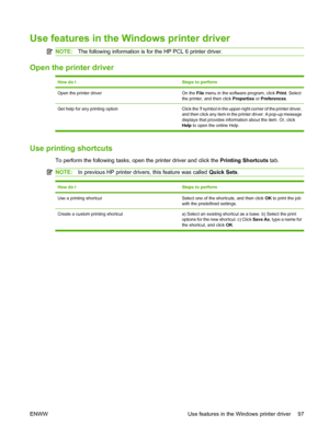 Page 109Use features in the Windows printer driver
NOTE:The following information is for the HP PCL 6 printer driver.
Open the printer driver
How do ISteps to perform
Open the printer driverOn the File menu in the software program, click Print. Select
the printer, and then click Properties or Preferences.
Get help for any printing option Click the ? symbol in the upper-right corner of the printer driver,
and then click any item in the printer driver. A pop-up message
displays that provides information about the...