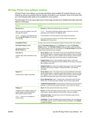 Page 119HP Easy Printer Care software sections
HP Easy Printer Care software can provide information about multiple HP products that are on your
network as well as any products that are directly connected to your computer. Some of the items that
are in the following table might not be available for every product.
The Help button (?) in the upper-right corner of each page provides more detailed information about the
options on that page.
SectionOptions
Device List tab
When you open the software, this is the
first...