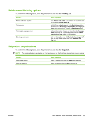 Page 111Set document finishing options
To perform the following tasks, open the printer driver and click the Finishing tab.
How do ISteps to perform
Print on both sides (Duplex)Click Print on both sides. If you will bind the document along
the top edge, click Flip pages up.
Print a bookleta) Click Print on both sides. b) In the Booklet layout drop-
down list, click Left binding or Right binding. The Pages per
sheet option automatically changes to 2 pages per sheet.
Print multiple pages per sheeta) Select the...