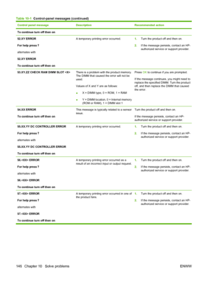 Page 158Control panel messageDescriptionRecommended action
To continue turn off then on
52.XY ERROR
For help press 
alternates with
52.XY ERROR
To continue turn off then on
A temporary printing error occurred.1.Turn the product off and then on.
2.If the message persists, contact an HP-
authorized service or support provider.
53.XY.ZZ CHECK RAM DIMM SLOT There is a problem with the product memory.
The DIMM that caused the error will not be
used.
Values of X and Y are as follows:
●X = DIMM type, 0 = ROM, 1 = RAM...