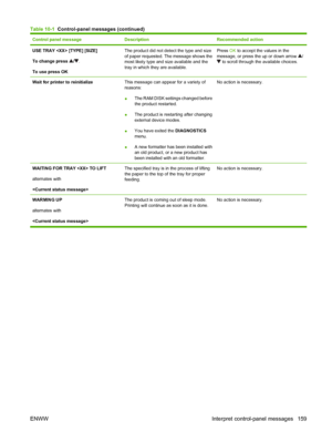 Page 171Control panel messageDescriptionRecommended action
USE TRAY  [TYPE] [SIZE]
To change press 
/.
To use press OK
The product did not detect the type and size
of paper requested. The message shows the
most likely type and size available and the
tray in which they are available.Press OK to accept the values in the
message, or press the up or down arrow 
/ to scroll through the available choices.
Wait for printer to reinitializeThis message can appear for a variety of
reasons:
●The RAM DISK settings changed...
