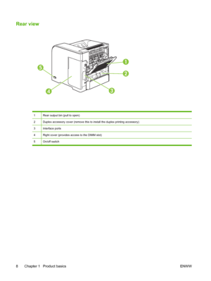 Page 20Rear view
       1
2
34
5
1Rear output bin (pull to open)
2Duplex accessory cover (remove this to install the duplex printing accessory)
3Interface ports
4Right cover (provides access to the DIMM slot)
5On/off switch
8 Chapter 1   Product basicsENWW
 