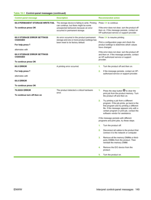 Page 161Control panel messageDescriptionRecommended action
68.X PERMANENT STORAGE WRITE FAIL
To continue press OKThe storage device is failing to write. Printing
can continue, but there might be some
unexpected behaviors because an error
occurred in permanent storage.Press OK to continue.
If the error does not clear, turn the product off
then on. If the message persists, contact an
HP-authorized service or support provider.
68.X STORAGE ERROR SETTINGS
CHANGED
For help press 
alternates with
68.X STORAGE ERROR...