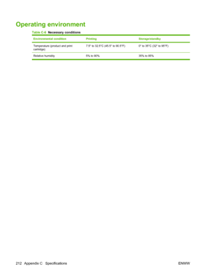 Page 224Operating environment
Table C-6  Necessary conditions
Environmental condition PrintingStorage/standby
Temperature (product and print
cartridge)7.5° to 32.5°C (45.5° to 90.5°F)0° to 35°C (32° to 95°F)
Relative humidity 5% to 90% 35% to 85%
212 Appendix C   Specifications ENWW
 