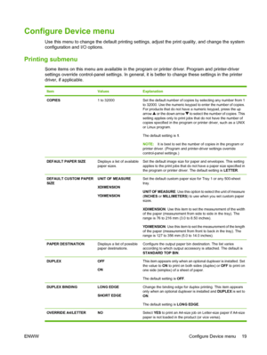 Page 31Configure Device menu
Use this menu to change the default printing settings, adjust the print quality, and change the system
configuration and I/O options. 
Printing submenu
Some items on this menu are available in the program or printer driver. Program and printer-driver
settings override control-panel settings. In general, it is better to change these settings in the printer
driver, if applicable.
ItemValuesExplanation
COPIES1 to 32000Set the default number of copies by selecting any number from 1
to...