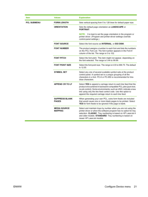 Page 33ItemValuesExplanation
PCL SUBMENU FORM LENGTHSets vertical spacing from 5 to 128 lines for default paper size.
ORIENTATIONSets the default page orientation as LANDSCAPE or
PORTRAIT.
NOTE:It is best to set the page orientation in the program or
printer driver. (Program and printer-driver settings override
control-panel settings.)
FONT SOURCESelect the font source as INTERNAL, or EIO DISK. 
FONT NUMBERThe product assigns a number to each font and lists the numbers
on the PCL Font List. The font number...