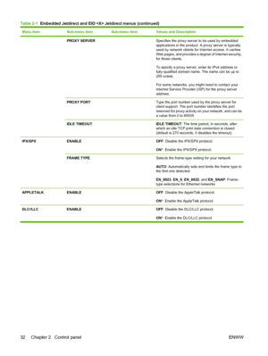 Page 44Menu itemSub-menu itemSub-menu itemValues and Description
 PROXY SERVER Specifies the proxy server to be used by embedded
applications in the product. A proxy server is typically
used by network clients for Internet access. It caches
Web pages, and provides a degree of Internet security,
for those clients.
To specify a proxy server, enter its IPv4 address or
fully-qualified domain name. The name can be up to
255 octets.
For some networks, you might need to contact your
Internet Service Provider (ISP) for...