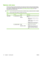 Page 28Retrieve Job menu
This menu provides a list of the stored jobs in the product and access to all the job-storage features.
You can print or delete these jobs at the product control panel. This menu appears when the product
has a minimum of 80 MB of base memory. See 
Use job storage features on page 93 for more
information about using this menu.
NOTE:If you turn the product off, all stored jobs are deleted unless an optional hard disk is installed.
NOTE:Press the folder button  to go directly to this...