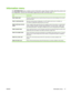 Page 29Information menu
The INFORMATION menu contains product information pages that give details about the product and
its configuration. Scroll to the information page that you want, and then press OK.
ItemExplanation
PRINT MENU MAPPrints the control-panel menu map that shows the layout and current settings for the control-
panel menu items. 
PRINT CONFIGURATIONPrints the current product configuration. If an HP Jetdirect print server is installed, an
HP Jetdirect configuration page will print out as well....