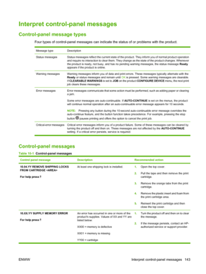 Page 155Interpret control-panel messages
Control-panel message types
Four types of control-panel messages can indicate the status of or problems with the product.
Message typeDescription
Status messagesStatus messages reflect the current state of the product. They inform you of normal product operation
and require no interaction to clear them. They change as the state of the product changes. Whenever
the product is ready, not busy, and has no pending warning messages, the status message Ready
appears if the...