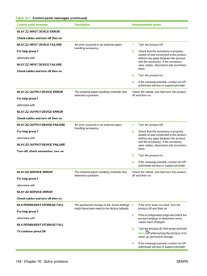 Page 160Control panel messageDescriptionRecommended action
66.XY.ZZ INPUT DEVICE ERROR
Check cables and turn off then on
66.XY.ZZ INPUT DEVICE FAILURE
For help press 
alternates with
66.XY.ZZ INPUT DEVICE FAILURE
Check cables and turn off then on
An error occurred in an external paper-
handling accessory.1.Turn the product off.
2.Check that the accessory is properly
seated on and connected to the product,
without any gaps between the product
and the accessory. If the accessory
uses cables, disconnect and...