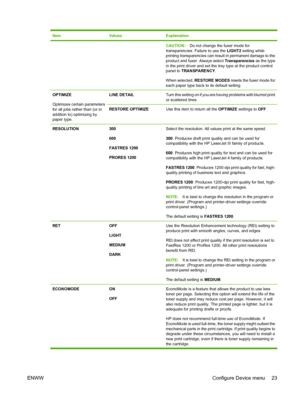 Page 35ItemValuesExplanation
CAUTION:Do not change the fuser mode for
transparencies. Failure to use the LIGHT2 setting while
printing transparencies can result in permanent damage to the
product and fuser. Always select Transparencies as the type
in the print driver and set the tray type at the product control
panel to TRANSPARENCY.
When selected, RESTORE MODES resets the fuser mode for
each paper type back to its default setting.
OPTIMIZE
Optimizes certain parameters
for all jobs rather than (or in
addition...