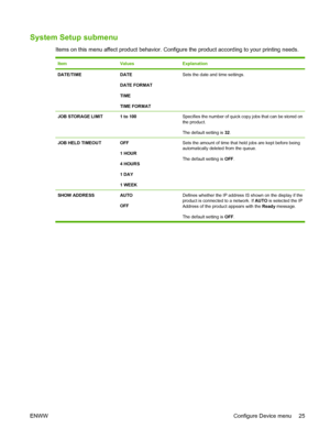 Page 37System Setup submenu
Items on this menu affect product behavior. Configure the product according to your printing needs.
ItemValuesExplanation
DATE/TIMEDATE
DATE FORMAT
TIME
TIME FORMATSets the date and time settings.
JOB STORAGE LIMIT1 to 100Specifies the number of quick copy jobs that can be stored on
the product.  
The default setting is 32.
JOB HELD TIMEOUTOFF
1 HOUR
4 HOURS
1 DAY
1 WEEKSets the amount of time that held jobs are kept before being
automatically deleted from the queue.
The default...