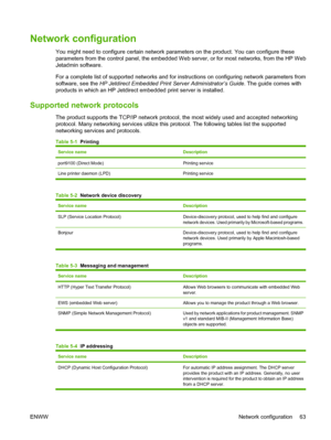 Page 75Network configuration
You might need to configure certain network parameters on the product. You can configure these
parameters from the control panel, the embedded Web server, or for most networks, from the HP Web
Jetadmin software.
For a complete list of supported networks and for instructions on configuring network parameters from
software, see the HP Jetdirect Embedded Print Server Administrator’s Guide. The guide comes with
products in which an HP Jetdirect embedded print server is installed....