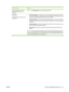 Page 123Tab or sectionOptions
Provides the ability to change
network settings from your
computerNOTE:The Networking tab can be password-protected.
Other links
Contains links that connect you to
the Internet●HP Instant Support™: Connects you to the HP Web site to help you find solutions.
This service analyzes the product error log and configuration information to provide
diagnostic and support information specific to your product.
●Shop for Supplies: Connects to the HP SureSupply Web site, where you will receive...