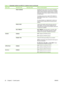 Page 44Menu itemSub-menu itemSub-menu itemValues and Description
 PROXY SERVER Specifies the proxy server to be used by embedded
applications in the product. A proxy server is typically
used by network clients for Internet access. It caches
Web pages, and provides a degree of Internet security,
for those clients.
To specify a proxy server, enter its IPv4 address or
fully-qualified domain name. The name can be up to
255 octets.
For some networks, you might need to contact your
Internet Service Provider (ISP) for...