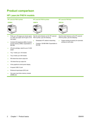 Page 14Product comparison
HP LaserJet P4014 models
HP LaserJet P4014 printer
CB506AHP LaserJet P4014n printer
CB507AHP LaserJet P4014dn
CB512A
●Prints up to 45 pages per minute (ppm)
on Letter size paper and 43 ppm on A4
size paper
●Contains 96 megabytes (MB) of random
access memory (RAM). Expandable to
608 MB.
●HP print cartridge, rated for up to 10,000
pages
●Tray 1 holds up to 100 sheets
●Tray 2 holds up to 500 sheets
●500-sheet face-down output bin
●100-sheet face-up output bin
●4-line graphical...