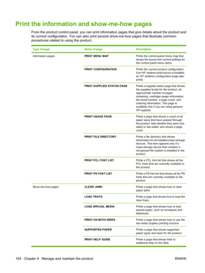 Page 116Print the information and show-me-how pages
From the product control panel, you can print information pages that give details about the product and
its current configuration. You can also print several show-me-how pages that illustrate common
procedures related to using the product.
Type of pageName of pageDescription
Information pagesPRINT MENU MAPPrints the control-panel menu map that
shows the layout and current settings for
the control-panel menu items.
PRINT CONFIGURATIONPrints the current product...