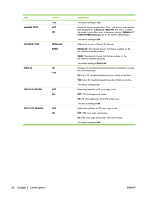 Page 32ItemValuesExplanation
YESThe default setting is YES.
MANUAL FEEDOFF
ONFeeds the paper manually from Tray 1, rather than automatically
from another tray. If MANUAL FEED=ON and Tray 1 is empty,
the product goes offline when it receives a print job. MANUALLY
FEED [PAPER SIZE] appears on the control-panel display.
The default setting is OFF.
COURIER FONTREGULAR
DARKSelects the version of Courier font to use:
REGULAR: The internal Courier font that is available on the
HP LaserJet 4 series products.
DARK: The...