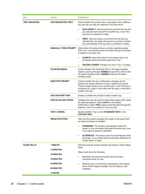 Page 38ItemValuesExplanation
TRAY BEHAVIORUSE REQUESTED TRAYSelect whether the product tries to pull paper from a different
tray than the one that you selected in the print driver.
●EXCLUSIVELY: Sets the product to pull from the tray that
you selected and not pull from another tray, even if the
tray that you selected is empty.
●FIRST: Sets the product to pull from the tray that you
selected first, but allows the product to pull from another
tray automatically if the tray that you selected is empty.
MANUALLY...