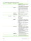 Page 43Menu itemSub-menu itemSub-menu itemValues and Description
SUBNET MASK: The subnet mask for the printer,
where m is a value from 0 to 255.
DEFAULT GATEWAY: The IP address of the gateway
or router used for communications with other networks.
  DEFAULT IPSpecify the IP address to default to when the print
server is unable to obtain an IP address from the
network during a forced TCP/IP reconfiguration (for
example, when manually configured to use BootP or
DHCP).
AUTO IP: A link-local IP address 169.254.x.x...