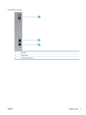 Page 23Interface ports
1
2
3
1Fax ports
2Network port
3Hi-Speed USB 2.0 port
ENWWProduct views 7
 