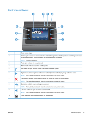 Page 25Control panel layout
1234
5
6
7
10
9
8
1 Touch screen display
2 Wireless light: indicates the wireless network is enabled. The light blinks while the product is establishing a connection
to the wireless network. When connected, the light stops blinking and stays lit.
NOTE:Wireless models only
3 Ready light: indicates the product is ready
4 Attention light: indicates a  problem with the product
5Help button and light: provides access to the control panel help system
6Right arrow button and light: moves...