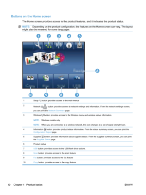 Page 26Buttons on the Home screen
The Home screen provides access to the product features, and it indicates the product status.
NOTE:Depending on the product configuration, the features on the Home screen can vary. The layout
might also be reversed for some languages.
1
1098
2345
6
7
1Setup  button: provides access to the main menus
2Network  button: provides access to network settings and information. From the network settings screen,
you can print the  Network Summary page.
3Wireless  button: provides access...